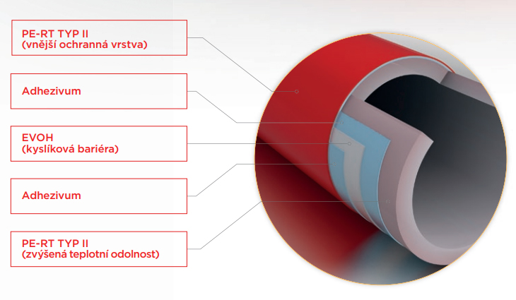 FV MULTIPERT-5 trubka na podlahové kúrenie, TERMOobchod